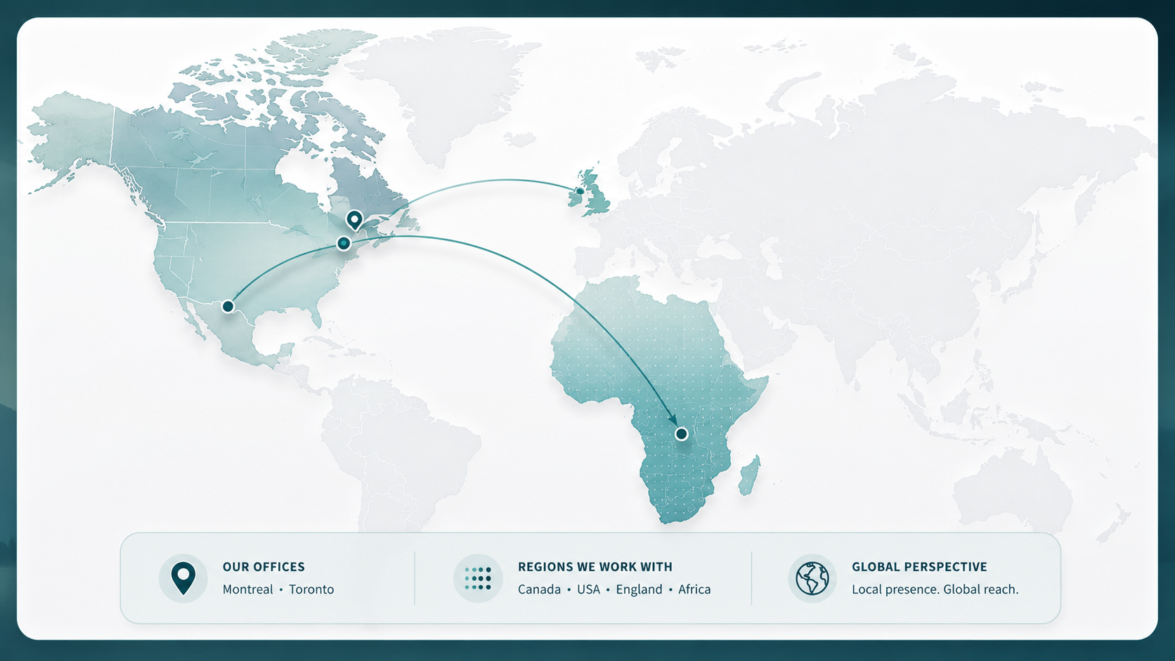 World map showing AvoMotion offices in Montreal and Toronto, and regions worked with including Canada, USA, England, and Africa